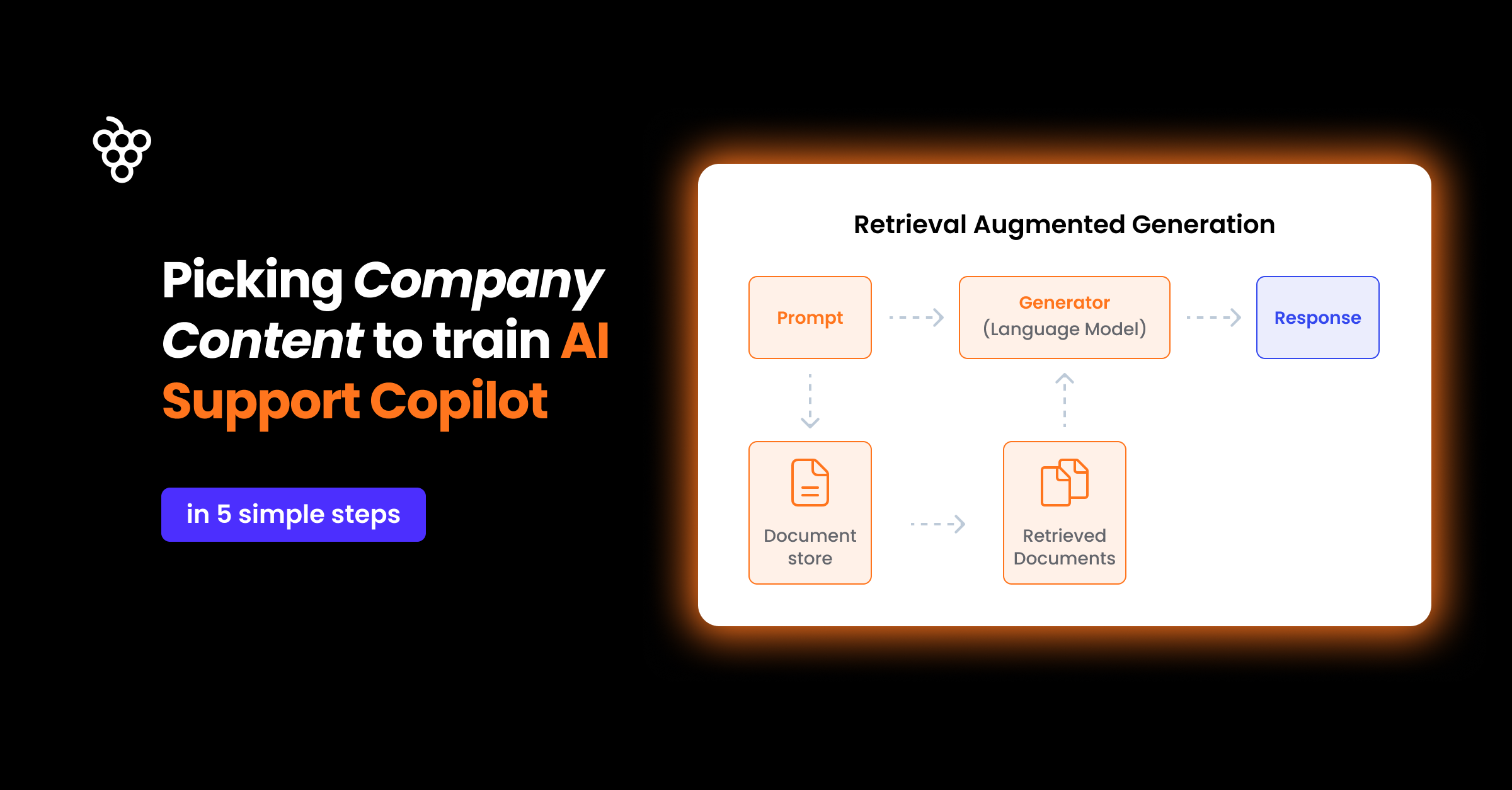 Picking company content to train AI support Copilot